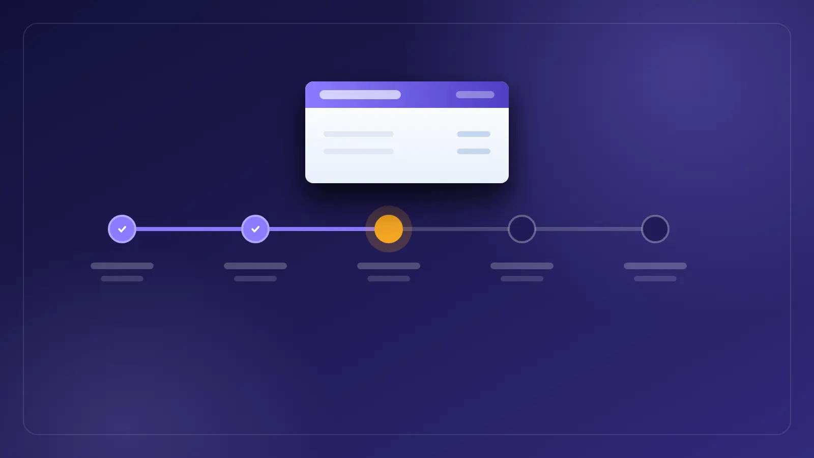 A rental application timeline with each stage marked — submission, screening, verification, decision — and the stage that usually stalls highlighted.